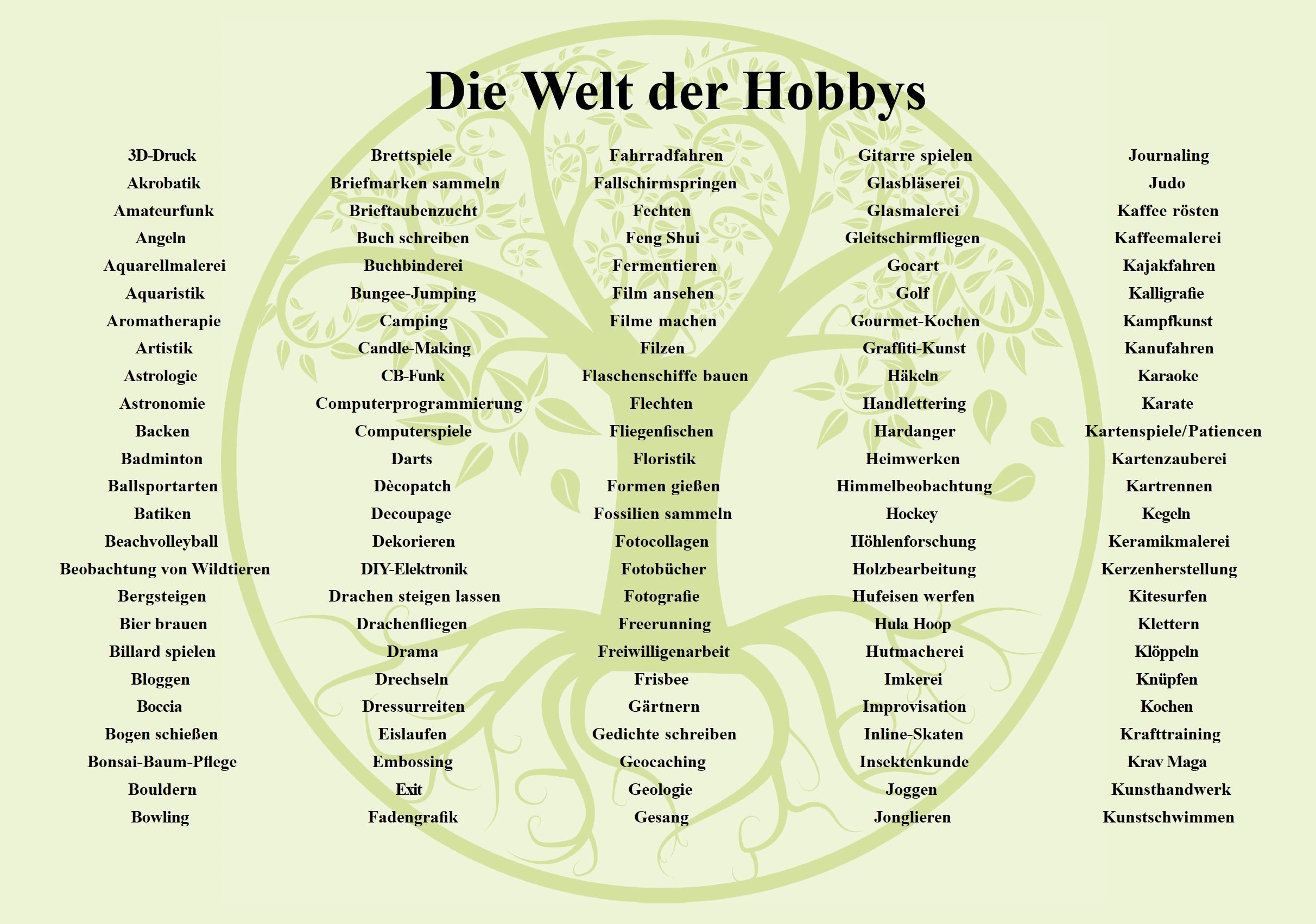 welt der hobbys